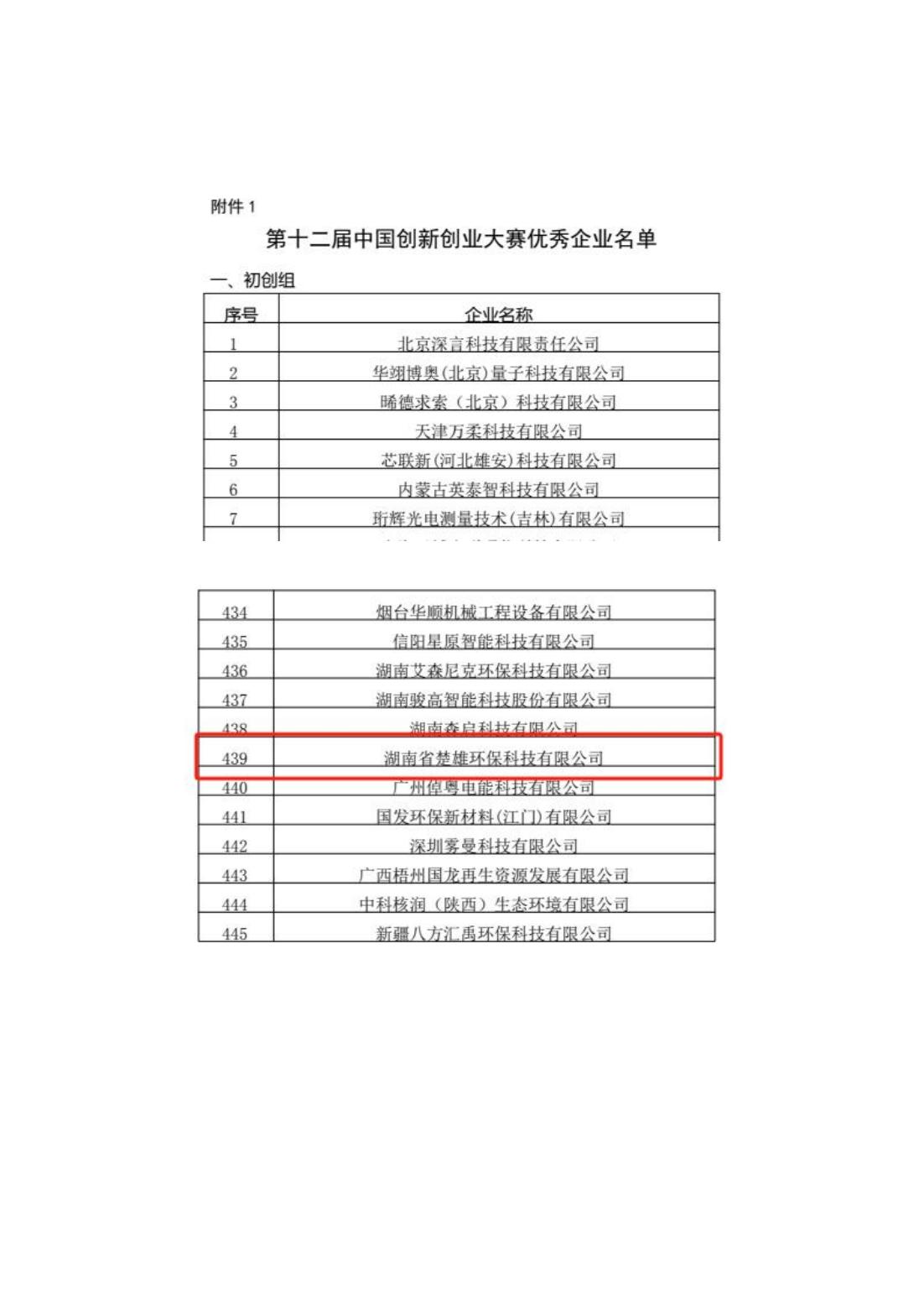 楚雄煙氣除塵,湖南大氣污染治理,湖南環(huán)保科技,楚雄環(huán)?？萍?脫硝成套設(shè)備